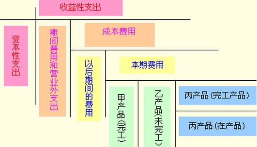 梅林关会计培训