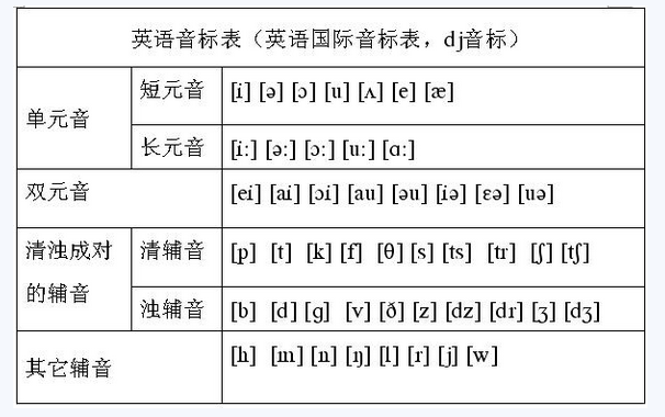 民治英语培训