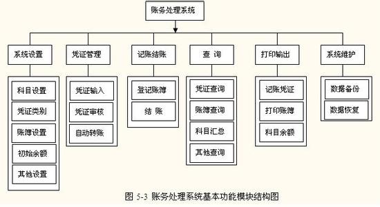 深圳龙华会计培训学校