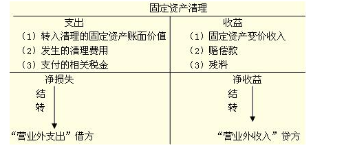 龙华会计培训