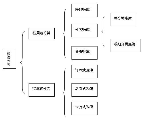 龙华会计实操培训